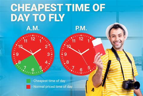what are the cheapest days to fly on united airlines